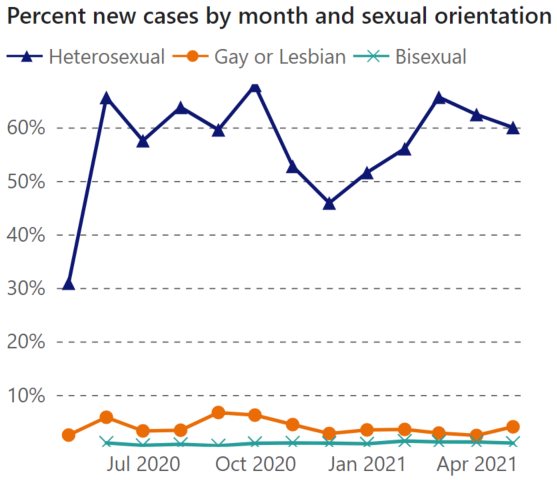Example chart using color and symbols to distinguish different trend lines.